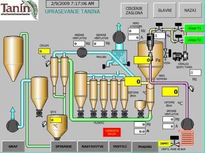 gal/04 - PROCESNA AVTOMATIZACIJA - PROCESS AUTOMATION/02 Proces drobljenja lesne mase in uprasevanja/04-002-03.jpg